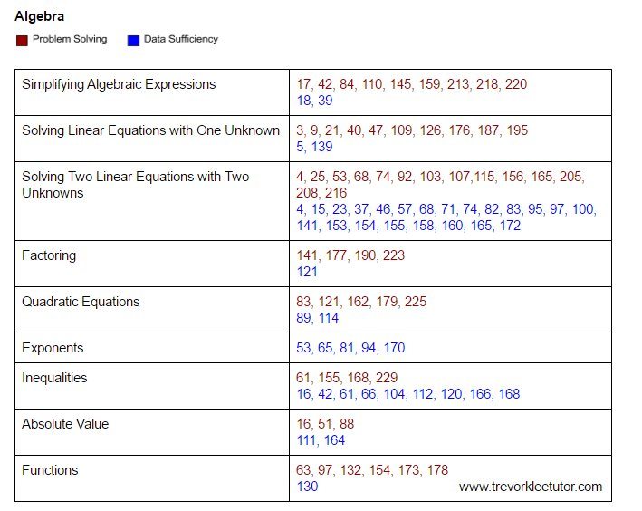 OG Algebra