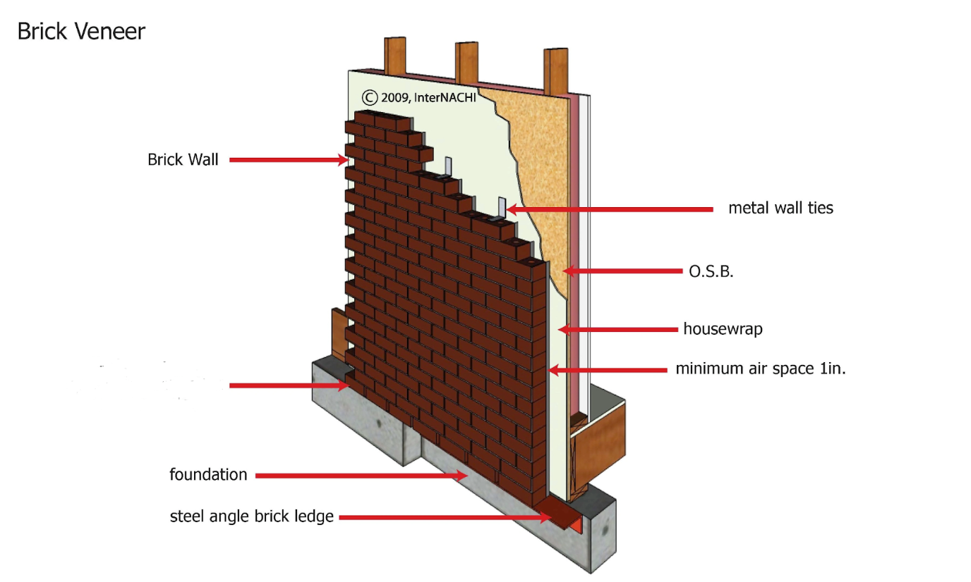 brick wall